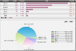 （圖）2008年2月1日——2009年2月1日  瀏覽器訪問情況