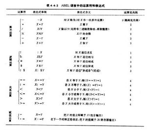 ABEL語言中的運算符和表達式