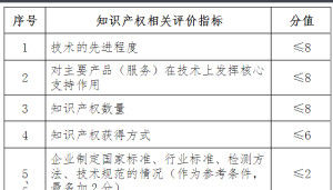 國家高新技術企業