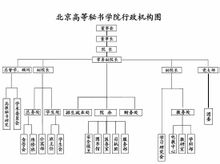 學院機構設定