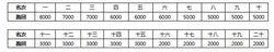 全程跑團名次獎金表