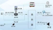 西門子溫控閥套用系統圖