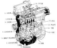 發動機