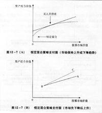 恆定混合策略