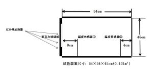 隔熱保溫窗簾