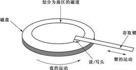 大容量存儲器