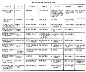 雷射探測