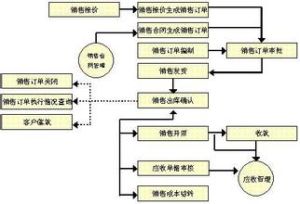 購銷比價管理