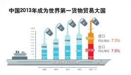 世界貿易組織秘書處