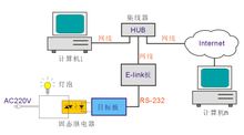 計算機網路