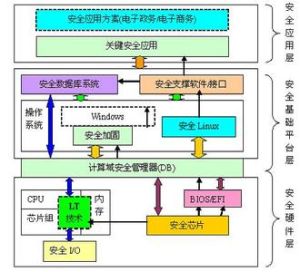 可信計算基