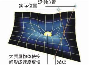 時速論空間觀