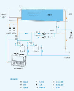 溫泉熱水熱泵的工作原理圖