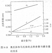 馬氏體相變