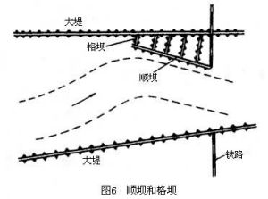 橋樑防護建築物