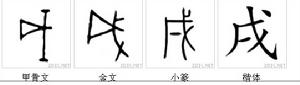 字形對比：