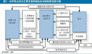 商業匯票