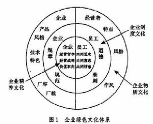 制度文化