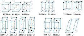 空間點陣結構