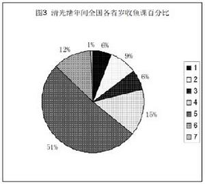 漁業經濟學