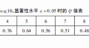 Q值檢驗法