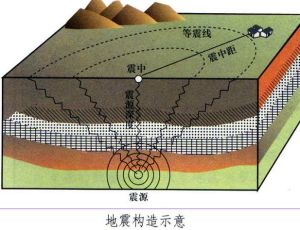 震源定位