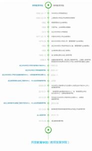 華東師範大學開放教育學院