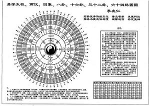 易學太極圖