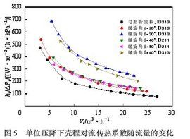 對流換熱係數