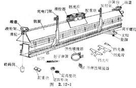 氣墊導軌