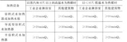 水加熱器貯熱量