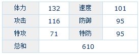 魔化薩瑞卡種族值