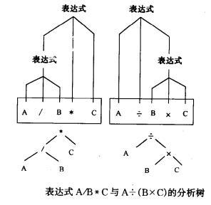 並行編譯器