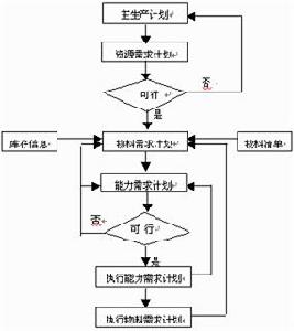 能力需求計畫