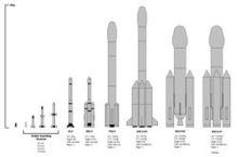印度之火箭一覽表
