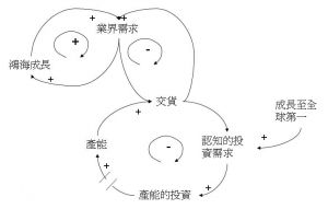 成長未遇上限的個案.jpg