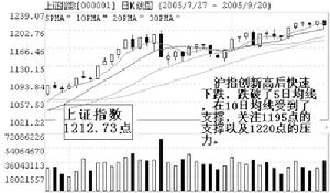 股票抄盤