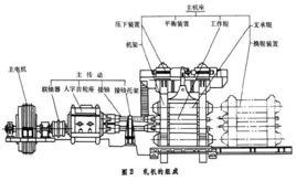 壓軋機