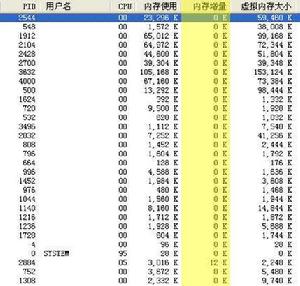 記憶體使用增量