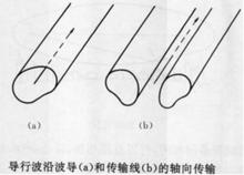 圖1 導行波沿波導和傳輸線的軸向傳輸