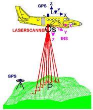 Lidar