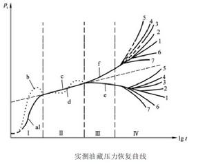 開發地質原始資料