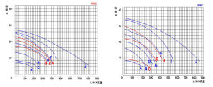 國寶耐腐蝕自吸泵性能曲線圖