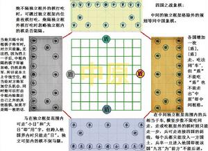 四國之戰象棋