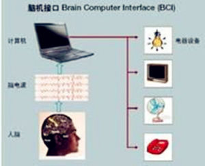 腦機接口