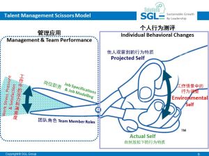 人才素質測評方法