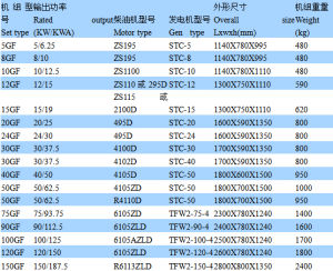 里卡多柴油發電機組參數