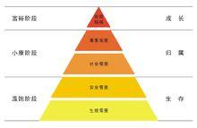 亞伯拉罕·馬斯洛