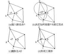 Delaunay三角剖分算法