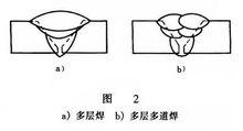 多層焊